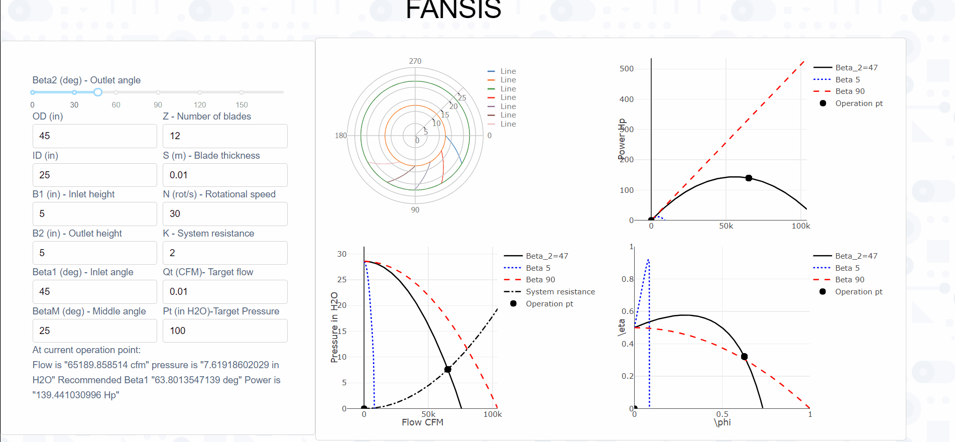 fansis